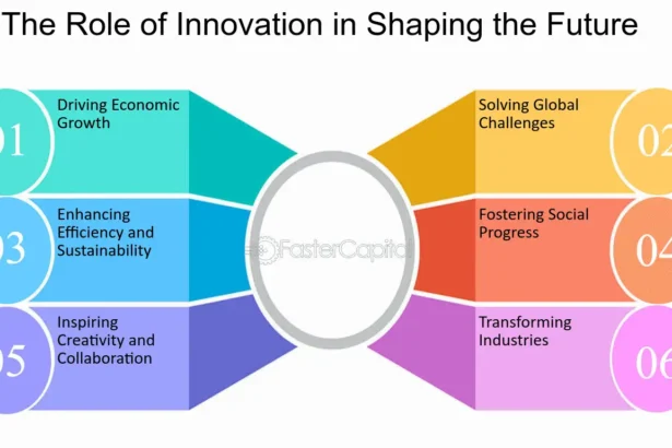 The Power of Innovation: एक बेहतर भविष्य का निर्माण