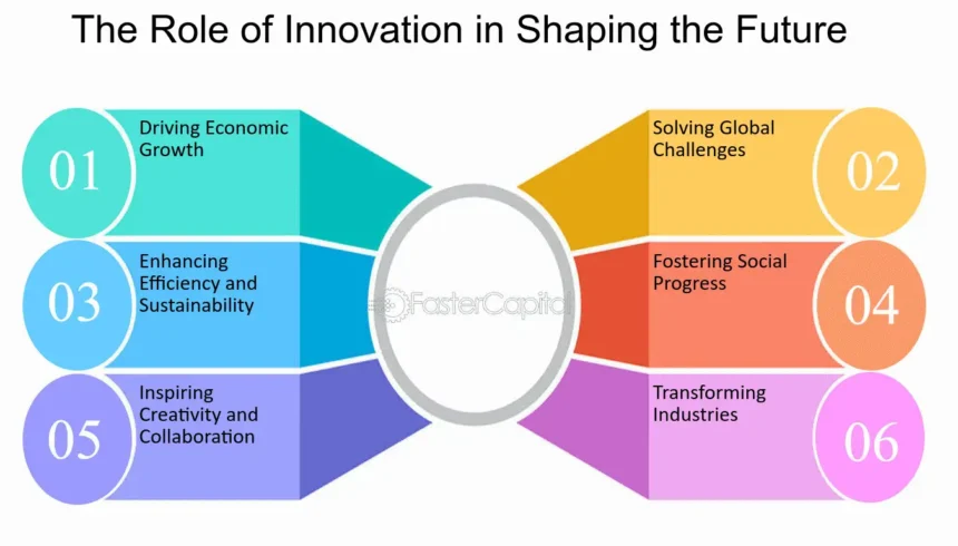 The Power of Innovation: एक बेहतर भविष्य का निर्माण