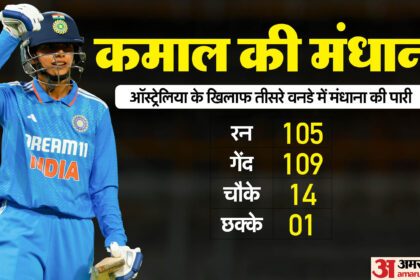 AUS-W vs IND-W: Smriti Mandhana, scripts history with spectacular hundred in Perth AUS-W vs IND-W: स्मृति मंधाना ने पर्थ में शानदार शतक लगाकर रचा इतिहास