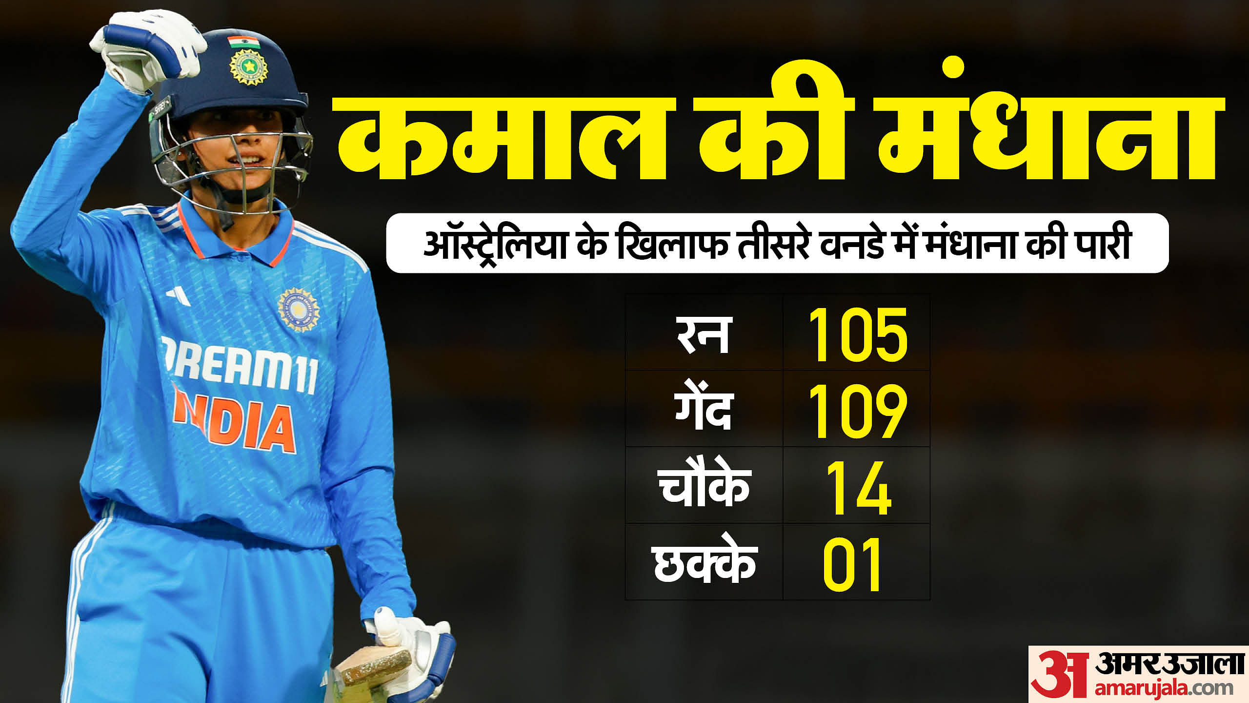 AUS-W vs IND-W: Smriti Mandhana, scripts history with spectacular hundred in Perth AUS-W vs IND-W: स्मृति मंधाना ने पर्थ में शानदार शतक लगाकर रचा इतिहास
