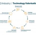 ICIQ Industry: Transforming Chemical Innovation