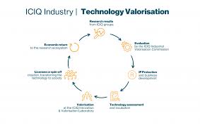 ICIQ Industry: Transforming Chemical Innovation