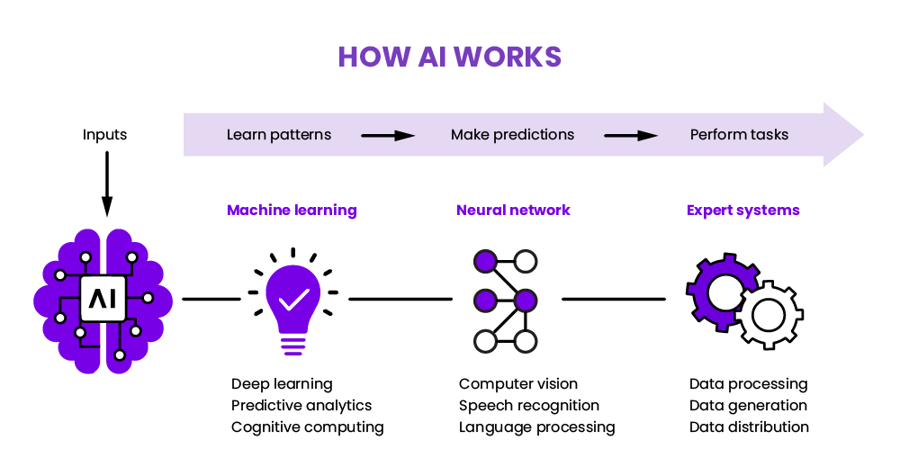 "artificial intelligence(AI)" Syllabus: A Comprehensive Guide" एक संपूर्ण मार्गदर्शन
