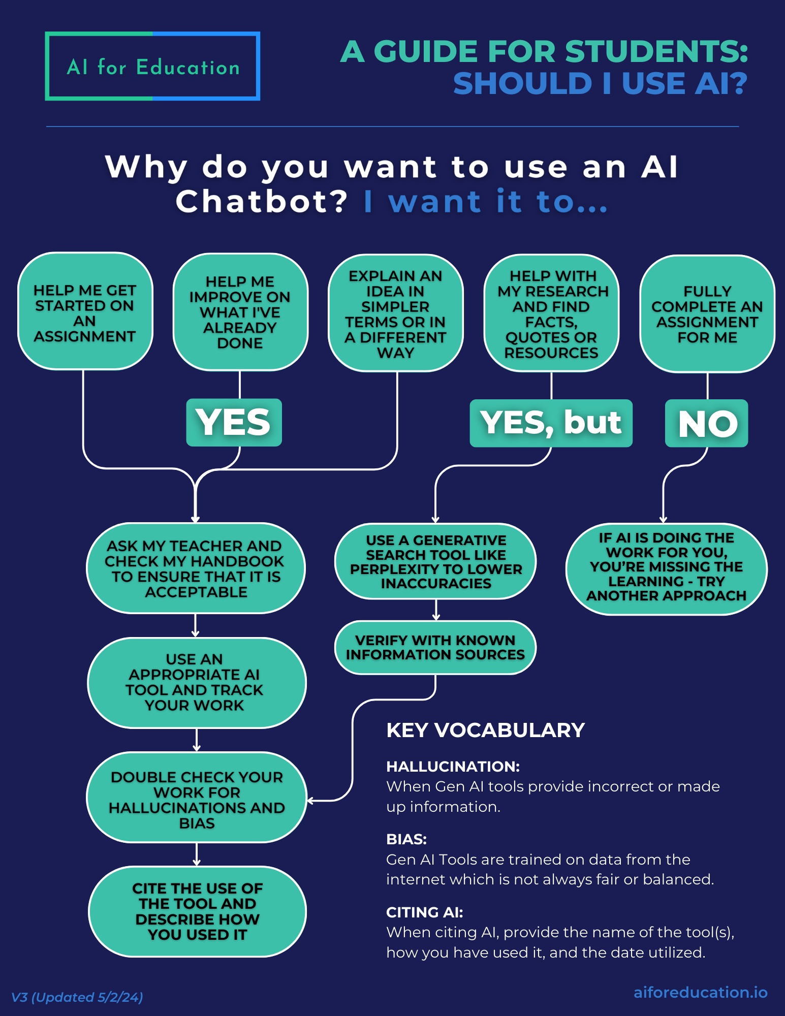 "artificial intelligence(AI)" Syllabus: A Comprehensive Guide" एक संपूर्ण मार्गदर्शन