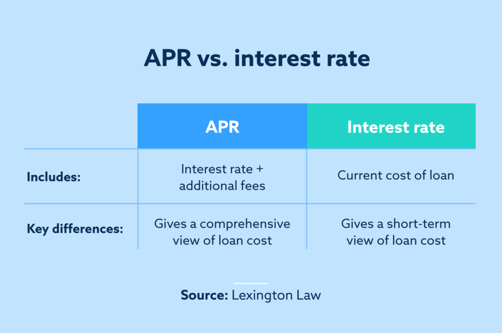 What is Interest Rate? Explained in Simple Terms
